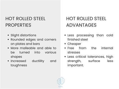 What is the Difference Between Hot Rolled (HR)